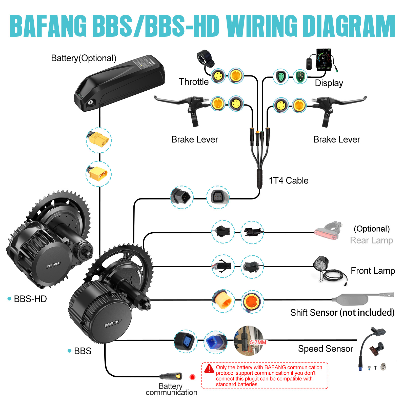 [US Shipping] Bafang Motor 750 - đánh giá và giá Torque Sensor Mid Drive Motor Kit