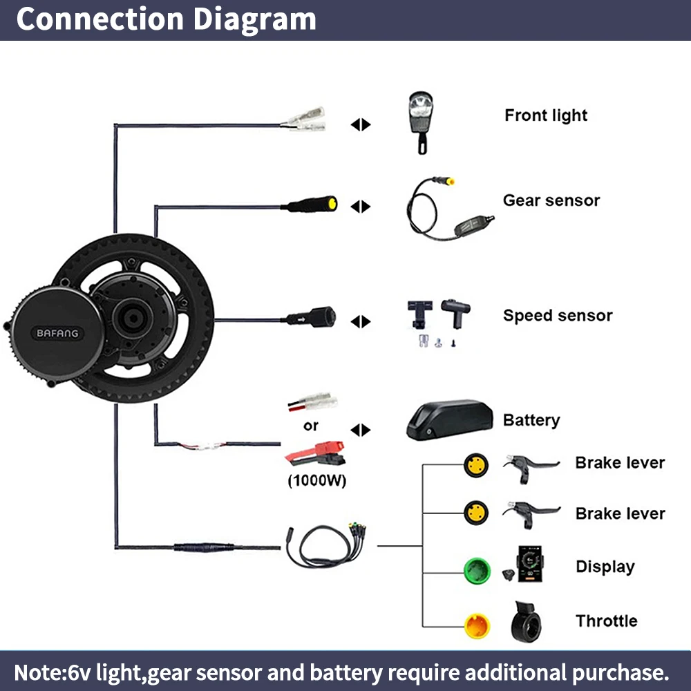 Bafang BBSHD 1000W 52V 48V 68m - đánh giá và giá Side Hung Mid Drive Motor Kit