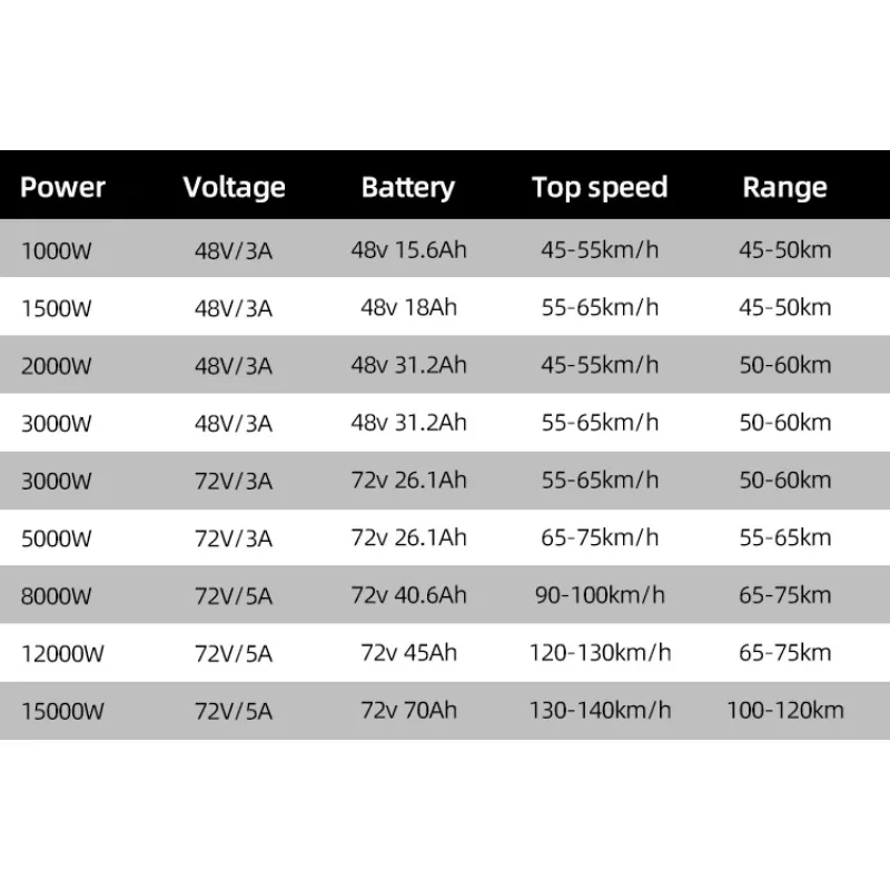 Cheap Price fashion 8000w 1200 - đánh giá và giá 72V 8000W Brushless Hub Motor