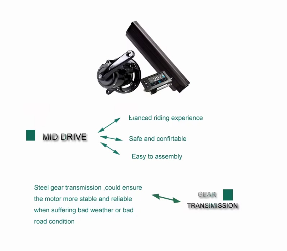 Torque Sensor E Bike Mid Drive - đánh giá và giá Torque Sensor Mid Drive Motor Kit